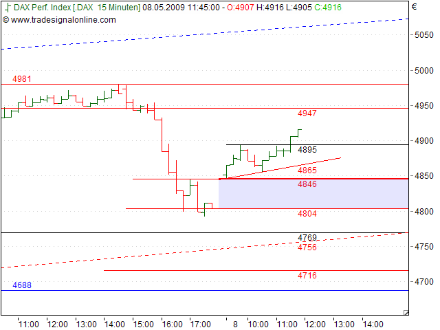 Tranding für kleinen Geldbeutel 231849