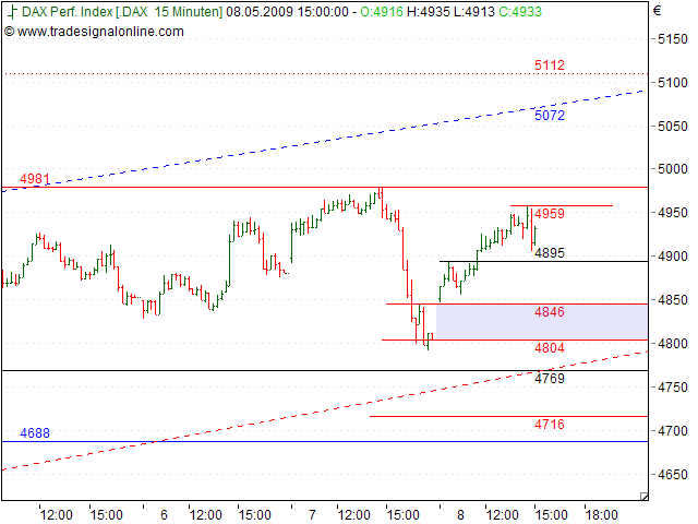 Tranding für kleinen Geldbeutel 231902
