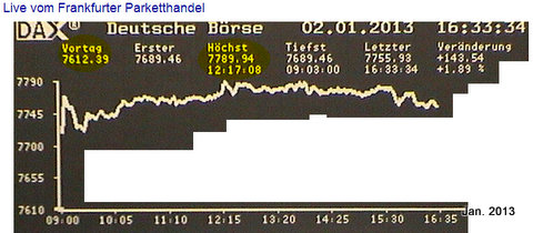 die 100 Grenzen im DAX 565945