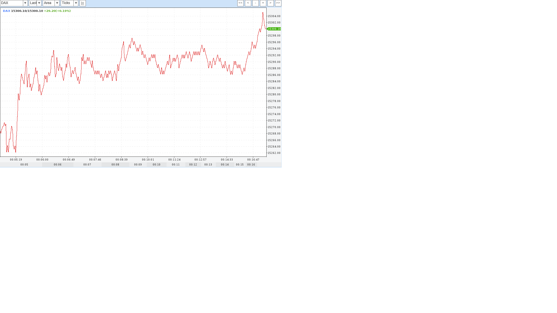 Börse ein Haifischbecken: Trade was du siehst 1354904