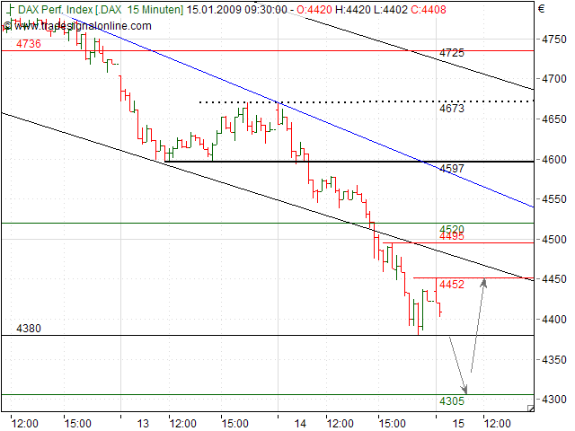 Quo Vadis Dax 2009 210517