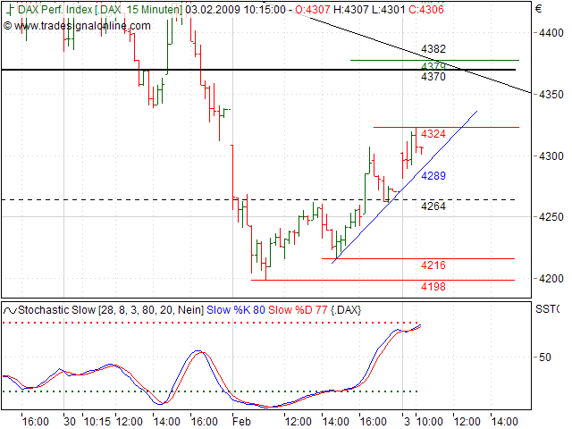 Quo Vadis Dax 2009 214122