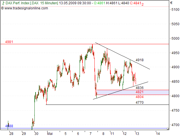 Tranding für kleinen Geldbeutel 232689