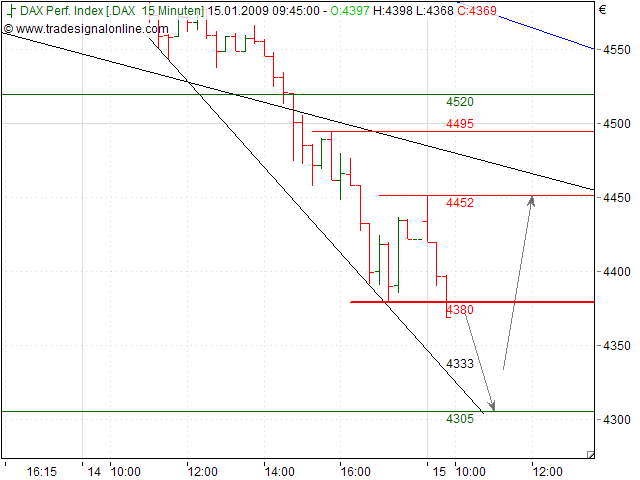 Quo Vadis Dax 2009 210522