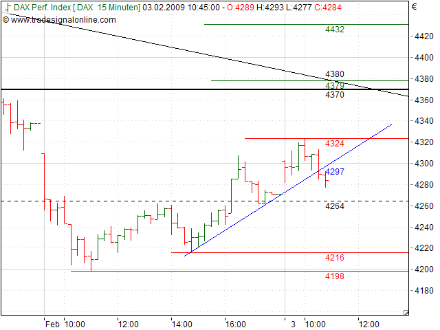 Quo Vadis Dax 2009 214134