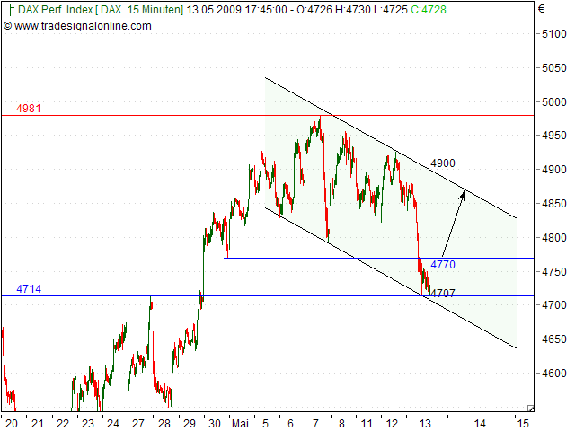 Tranding für kleinen Geldbeutel 232826