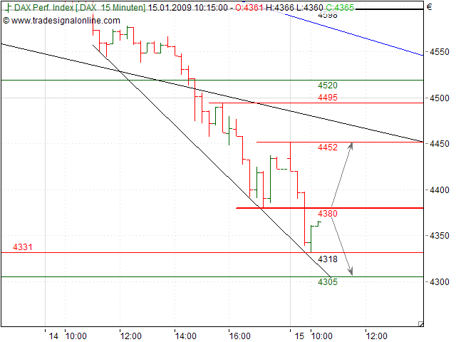 Quo Vadis Dax 2009 210528