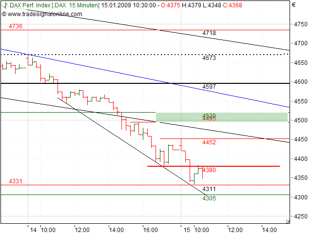 Quo Vadis Dax 2009 210534