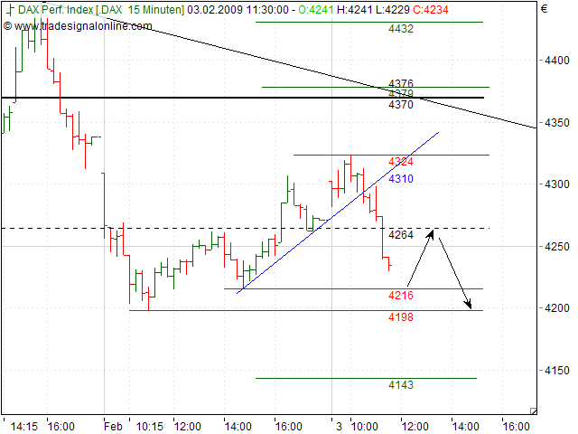 Quo Vadis Dax 2009 214143