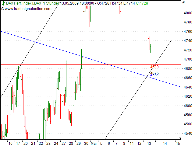 Tranding für kleinen Geldbeutel 232875