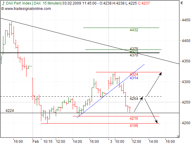 Quo Vadis Dax 2009 214147