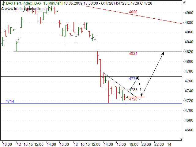 Tranding für kleinen Geldbeutel 232878