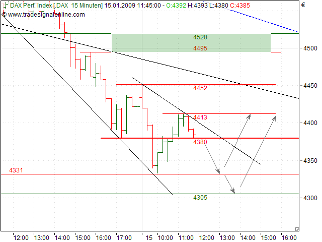 Quo Vadis Dax 2009 210551