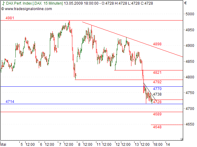 Tranding für kleinen Geldbeutel 232922