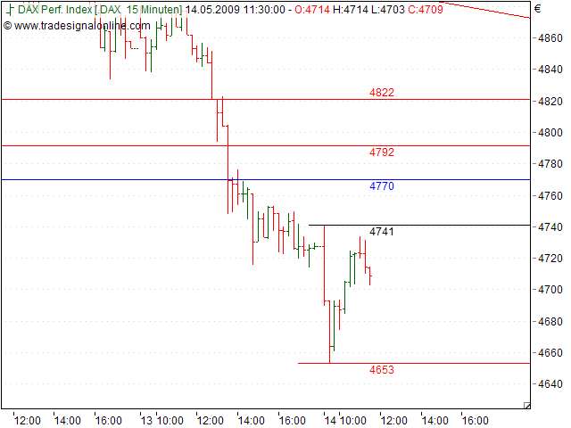 Tranding für kleinen Geldbeutel 232963