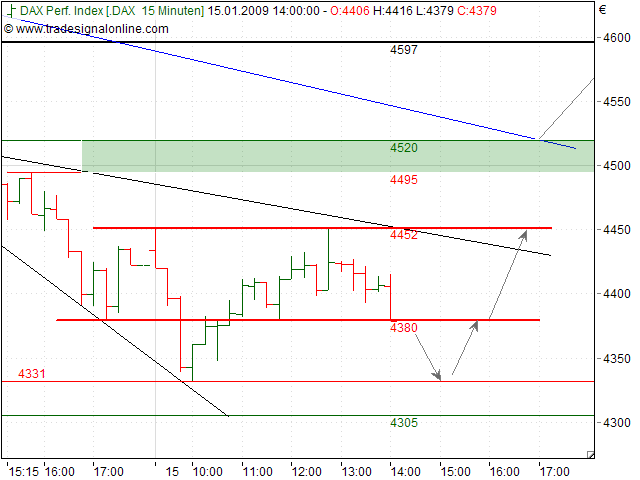 Quo Vadis Dax 2009 210581