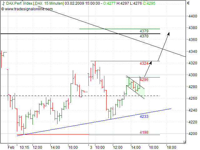 Quo Vadis Dax 2009 214214