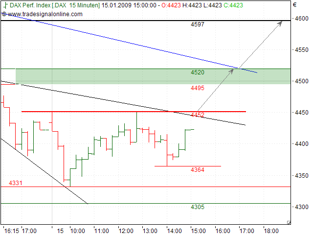 Quo Vadis Dax 2009 210590