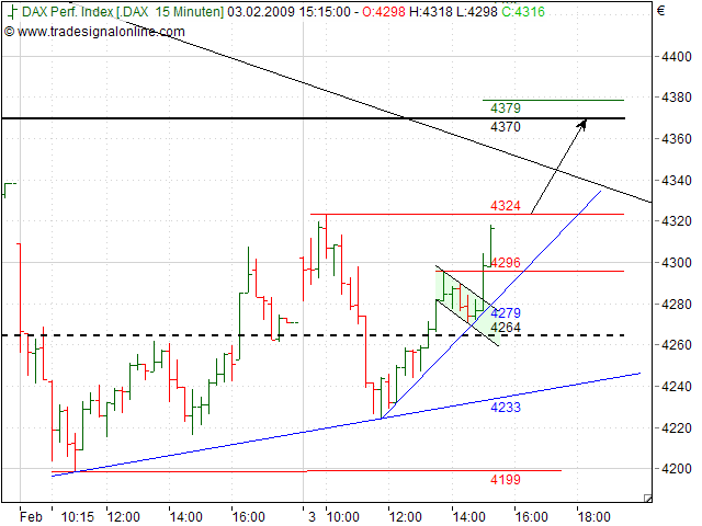 Quo Vadis Dax 2009 214229