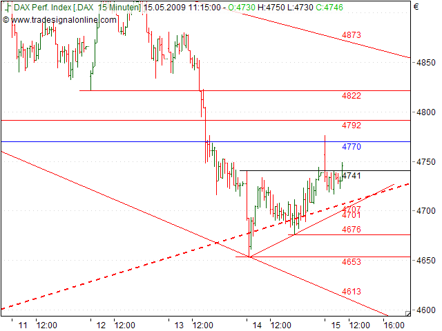 Tranding für kleinen Geldbeutel 233249