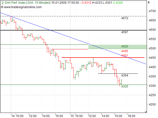 Quo Vadis Dax 2009 210622