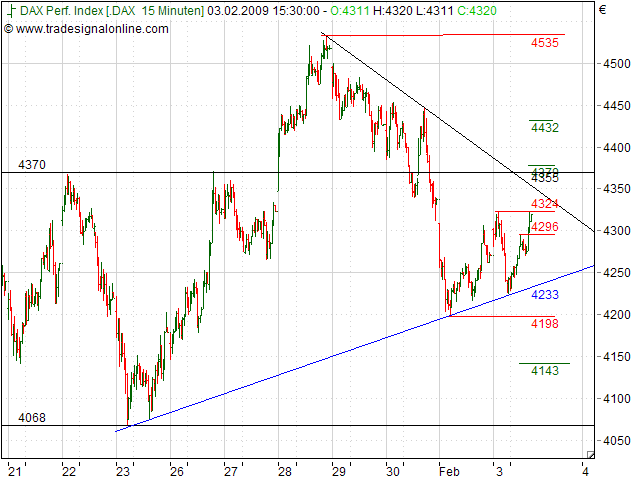 Quo Vadis Dax 2009 214241