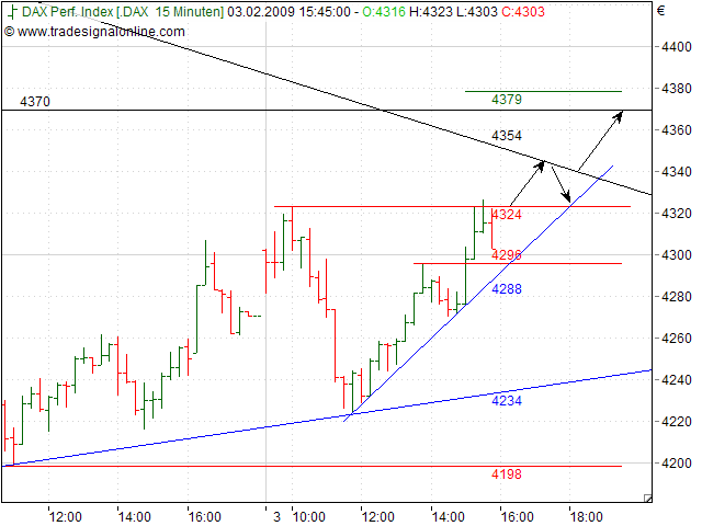Quo Vadis Dax 2009 214242