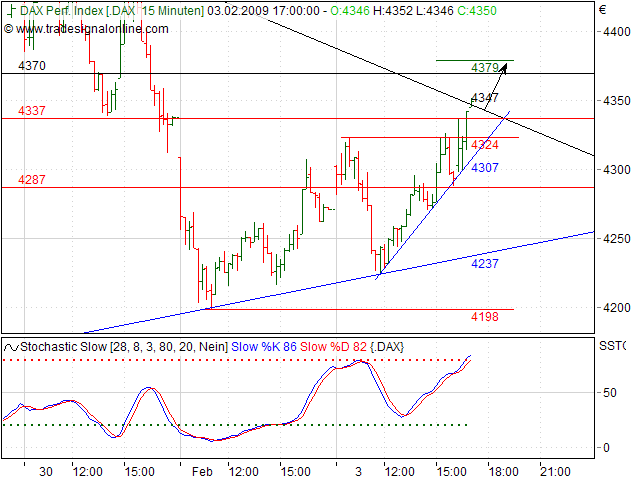 Quo Vadis Dax 2009 214258