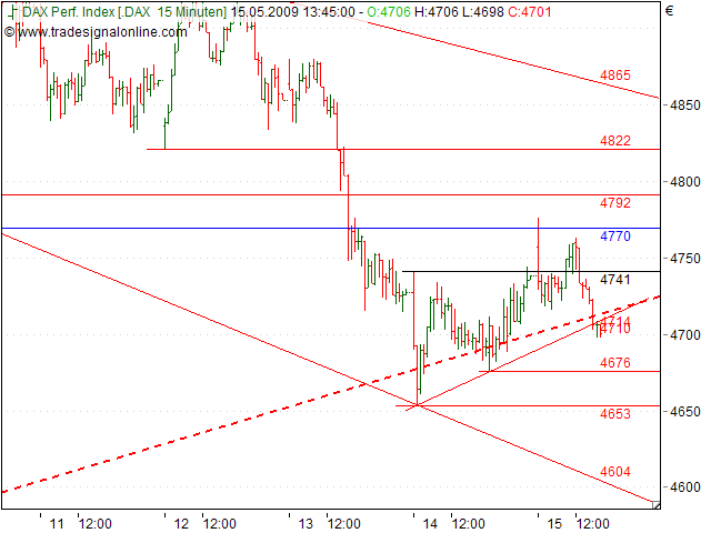 Tranding für kleinen Geldbeutel 233278