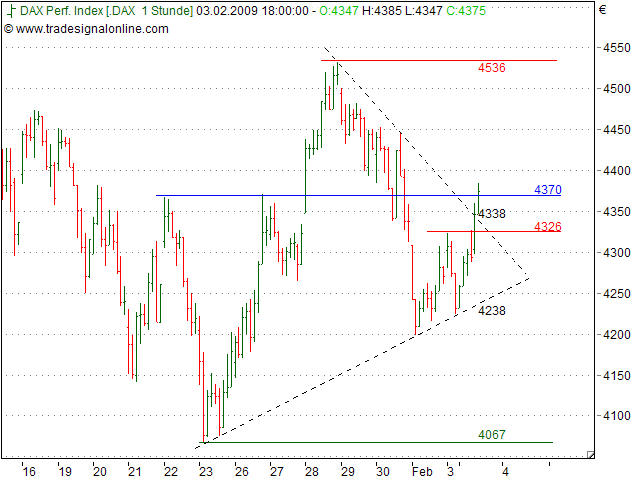 Quo Vadis Dax 2009 214348