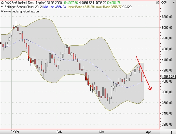 Tranding für kleinen Geldbeutel 225338