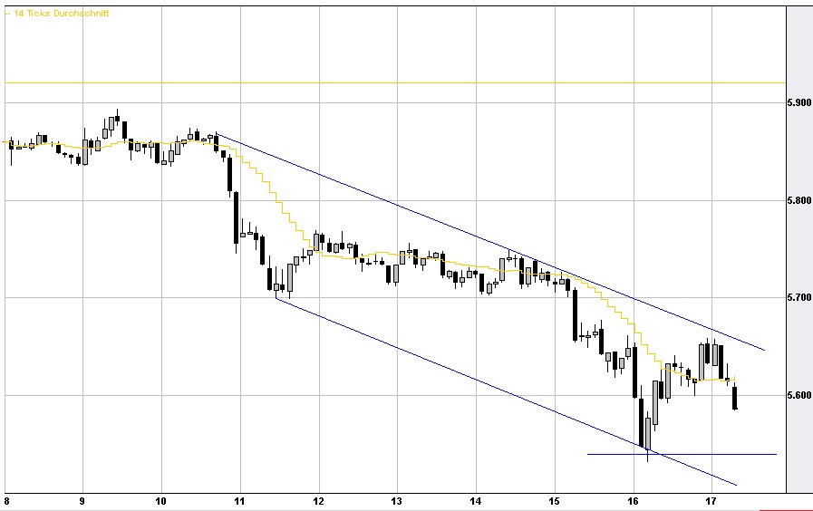 Quo Vadis Dax 2011 - All Time High? 431261