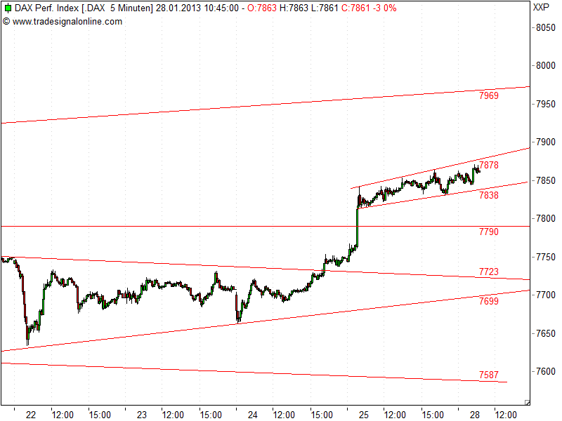 QV ultimate (unlimited) 573200