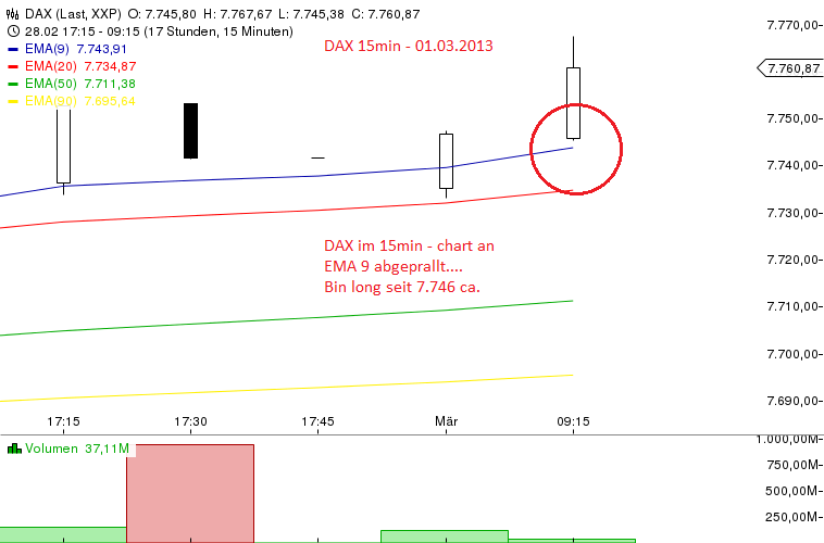 Quo Vadis Dax 2013 - Up, dank Liquidität 583605