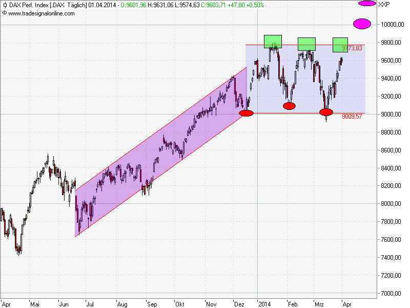 Der Crash (Original bei Geldmaschine123) 710456
