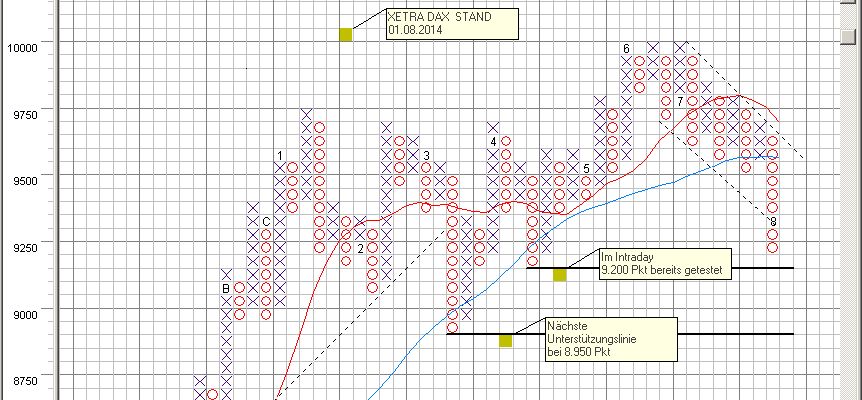 QuoVadisDax - das Original - Nachfolgethread 745948
