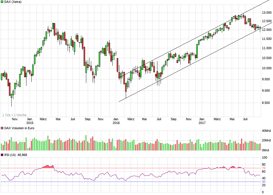 2017 QV-GDAXi-DJ-GOLD-EURUSD-JPY 1010181
