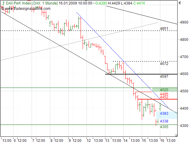 Quo Vadis Dax 2009 210784