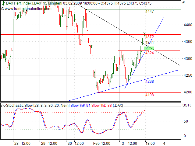 Quo Vadis Dax 2009 214391