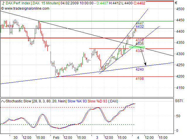 Quo Vadis Dax 2009 214408