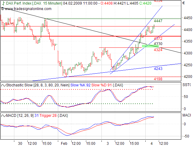 Quo Vadis Dax 2009 214424