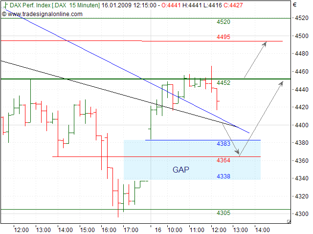 Quo Vadis Dax 2009 210845