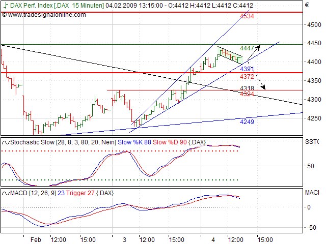 Quo Vadis Dax 2009 214461