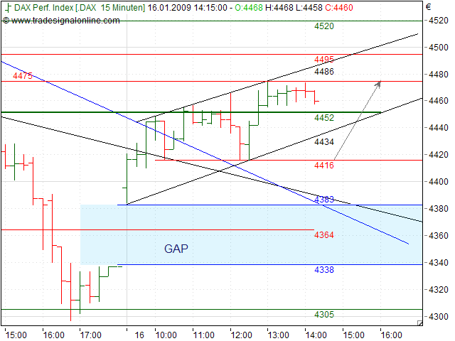 Quo Vadis Dax 2009 210872