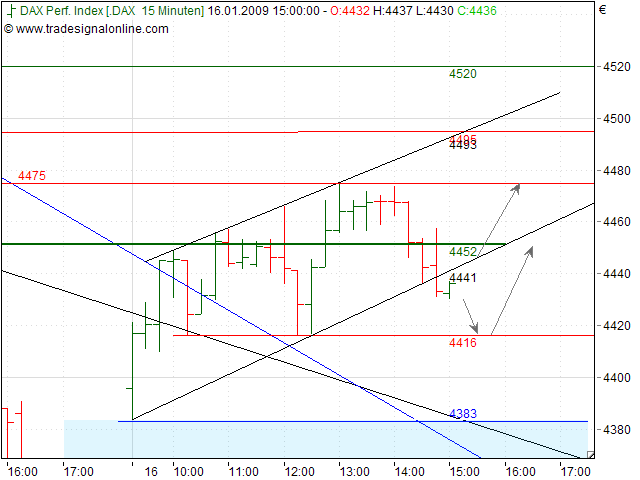 Quo Vadis Dax 2009 210889