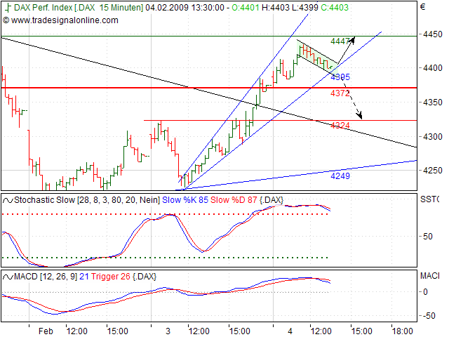 Quo Vadis Dax 2009 214468