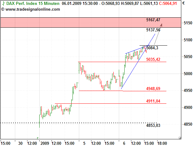 Quo Vadis Dax 2009 208790