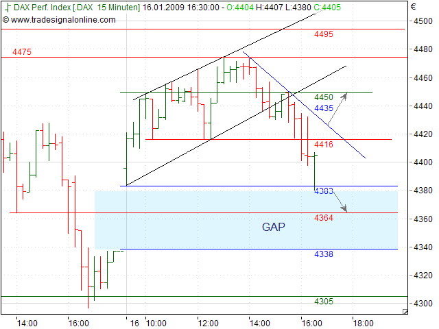 Quo Vadis Dax 2009 210903