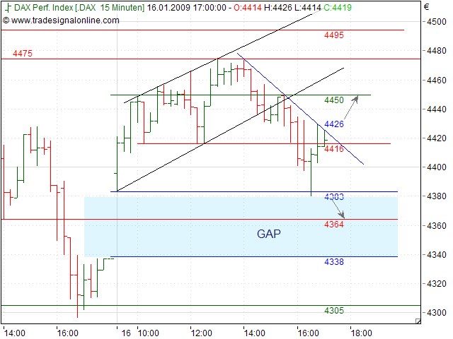 Quo Vadis Dax 2009 210908