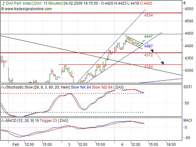 Quo Vadis Dax 2009 214486